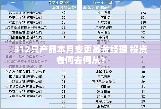 312只产品本月变更基金经理 投资者何去何从？