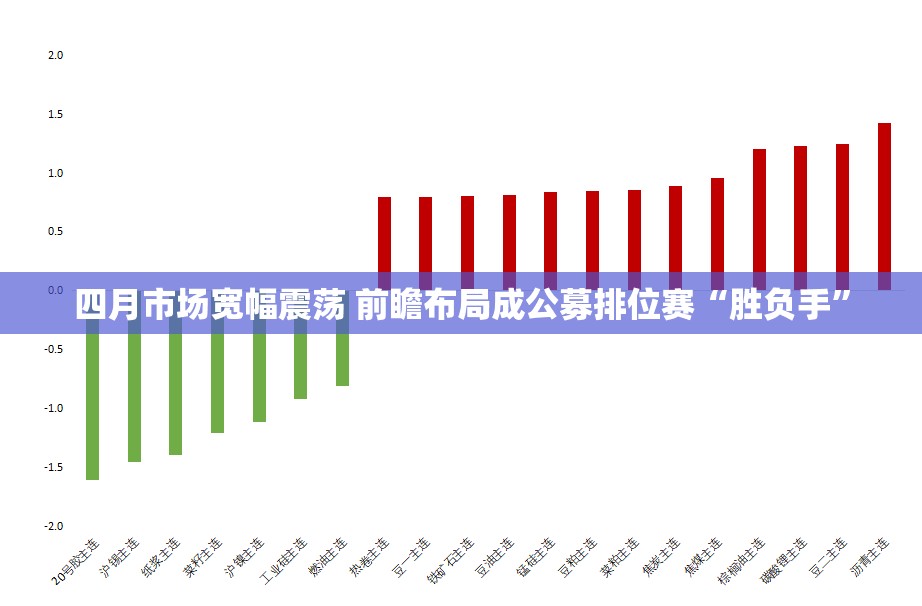 四月市场宽幅震荡 前瞻布局成公募排位赛“胜负手”
