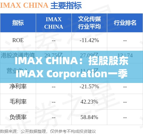 IMAX CHINA：控股股东IMAX Corporation一季度普通股股东应占净利润232.7万美元 同比减少28.92%
