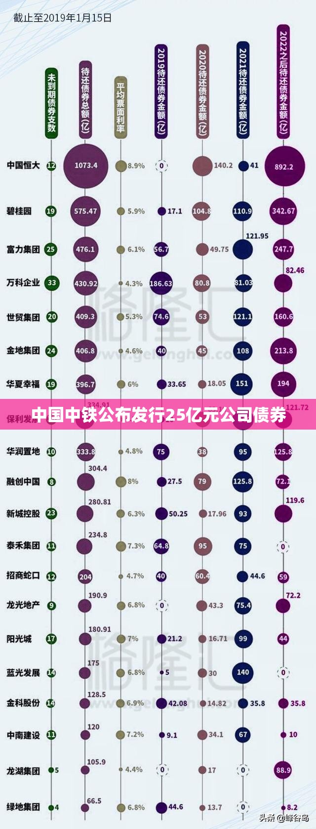 中国中铁公布发行25亿元公司债券