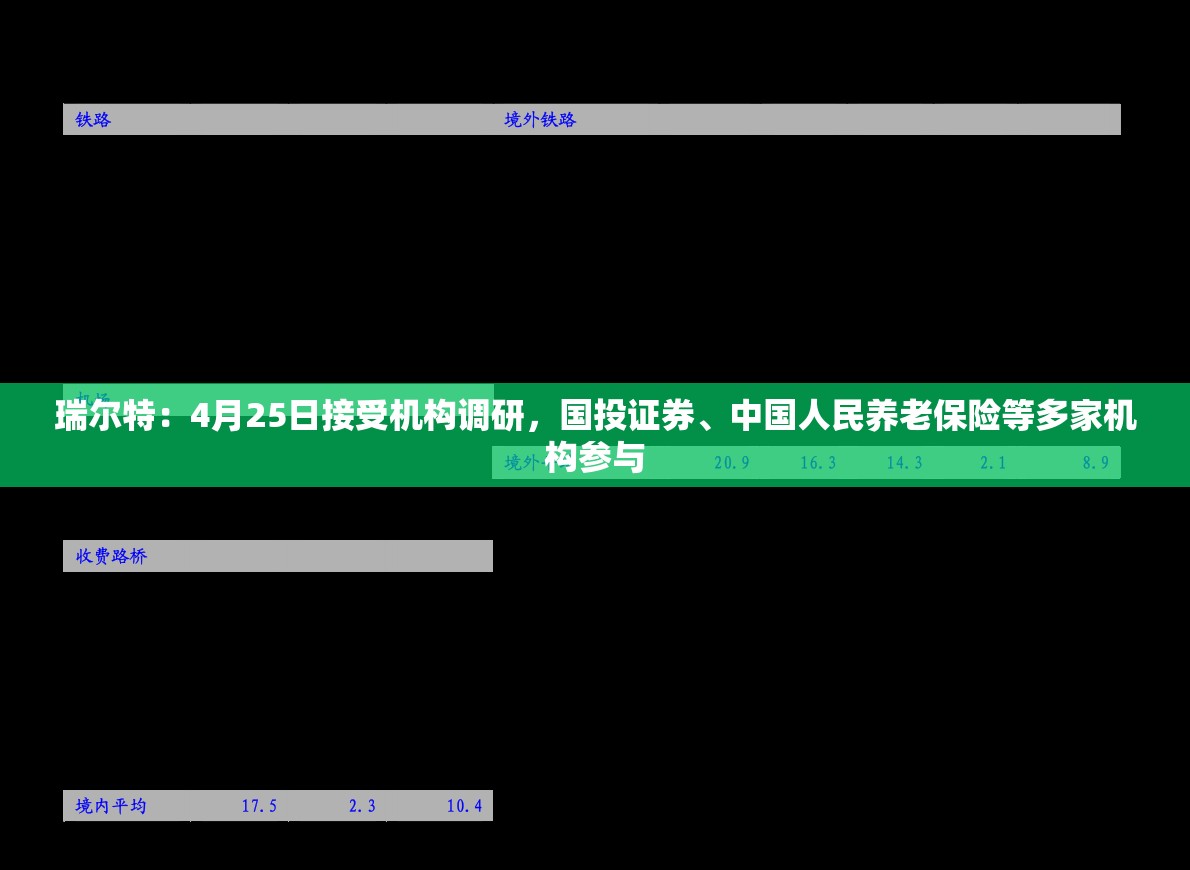 瑞尔特：4月25日接受机构调研，国投证券、中国人民养老保险等多家机构参与