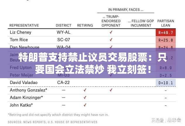 特朗普支持禁止议员交易股票：只要国会立法禁炒 我立刻签！