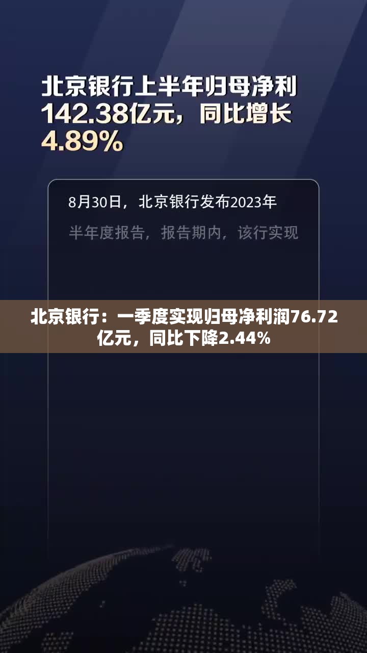 北京银行：一季度实现归母净利润76.72亿元，同比下降2.44%
