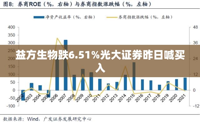益方生物跌6.51%光大证券昨日喊买入