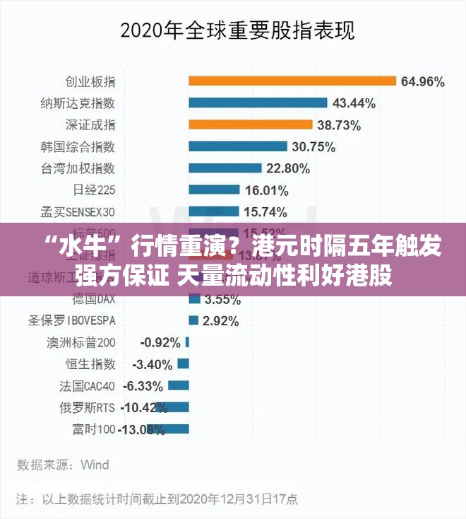 “水牛”行情重演？港元时隔五年触发强方保证 天量流动性利好港股