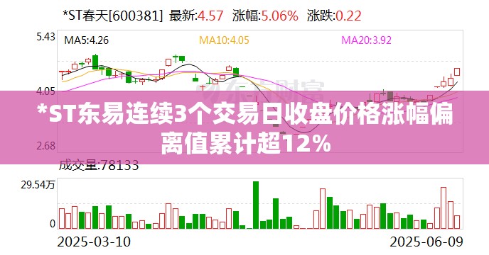 *ST东易连续3个交易日收盘价格涨幅偏离值累计超12%