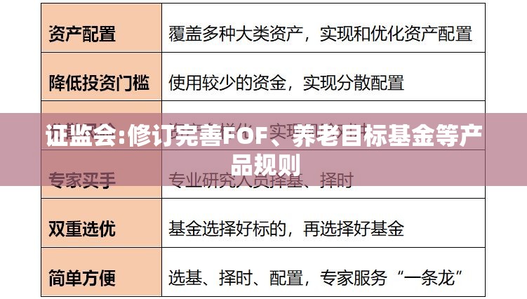 证监会:修订完善FOF、养老目标基金等产品规则