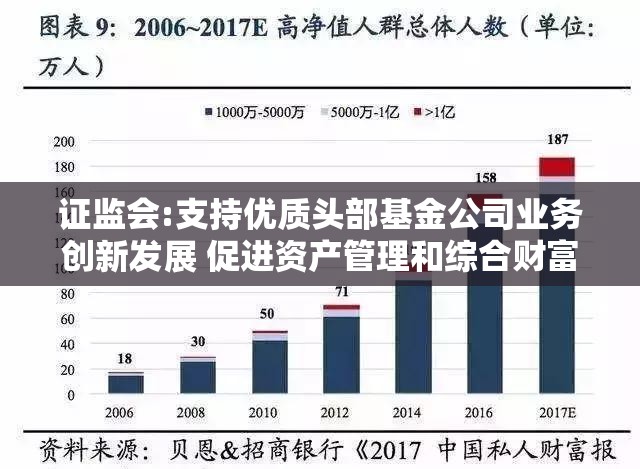 证监会:支持优质头部基金公司业务创新发展 促进资产管理和综合财富管理能力双提升