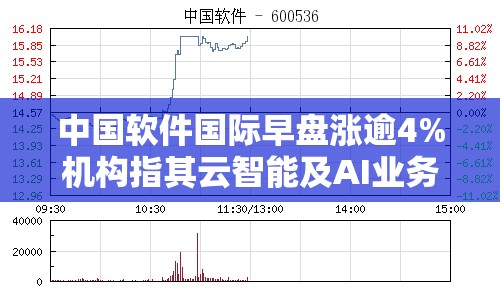 中国软件国际早盘涨逾4%机构指其云智能及AI业务增长明显
