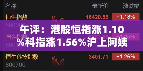 午评：港股恒指涨1.10%科指涨1.56%沪上阿姨涨超52%