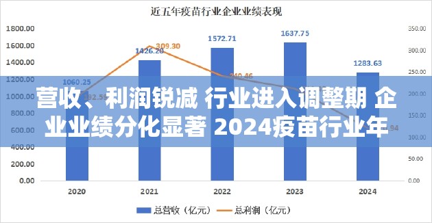 营收、利润锐减 行业进入调整期 企业业绩分化显著 2024疫苗行业年报