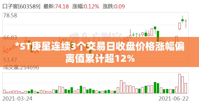 *ST庚星连续3个交易日收盘价格涨幅偏离值累计超12%