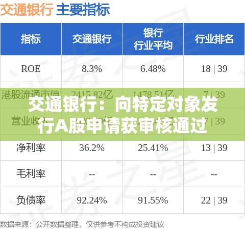 交通银行：向特定对象发行A股申请获审核通过