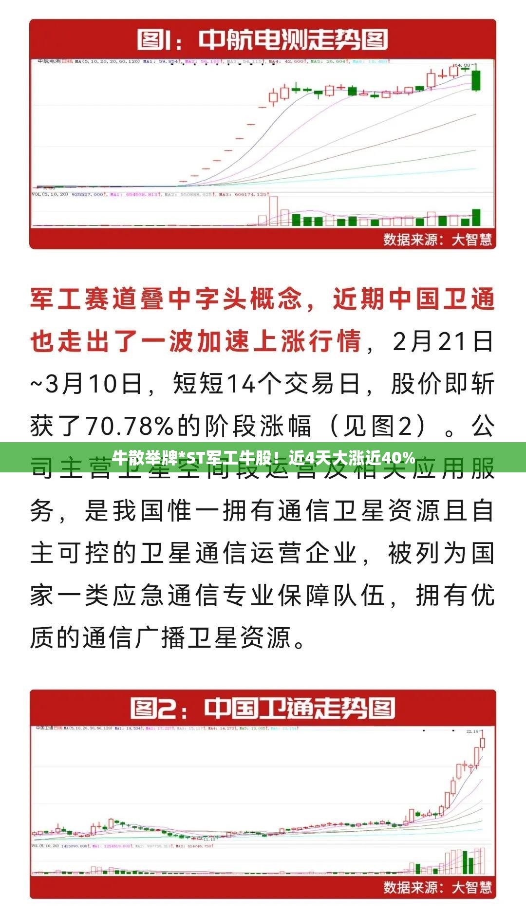 牛散举牌*ST军工牛股！近4天大涨近40%