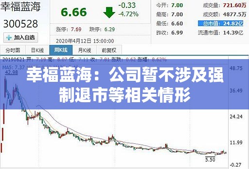 幸福蓝海：公司暂不涉及强制退市等相关情形
