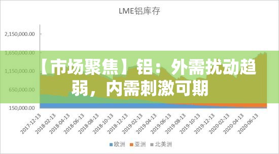 【市场聚焦】铝：外需扰动趋弱，内需刺激可期