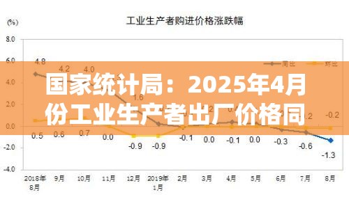 国家统计局：2025年4月份工业生产者出厂价格同比下降2.7%