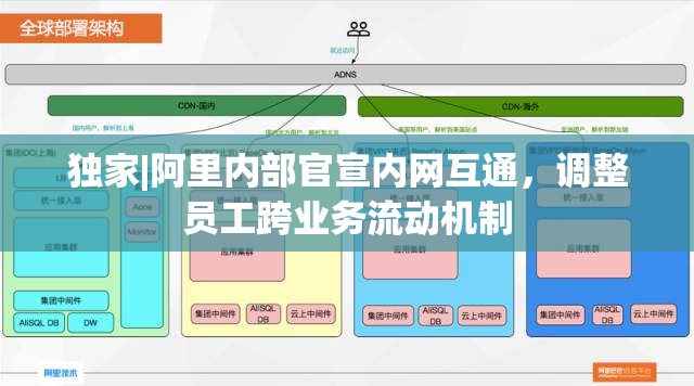 独家|阿里内部官宣内网互通，调整员工跨业务流动机制