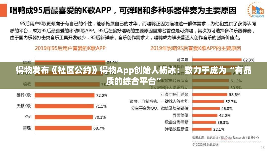 得物发布《社区公约》得物App创始人杨冰：致力于成为“有品质的综合平台”