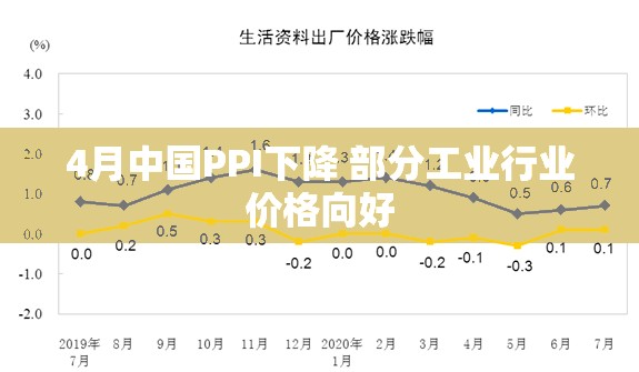 4月中国PPI下降 部分工业行业价格向好