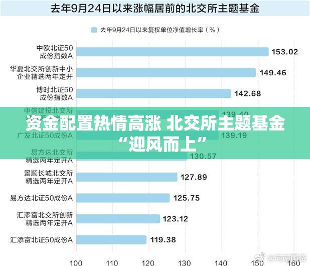 资金配置热情高涨 北交所主题基金“迎风而上”