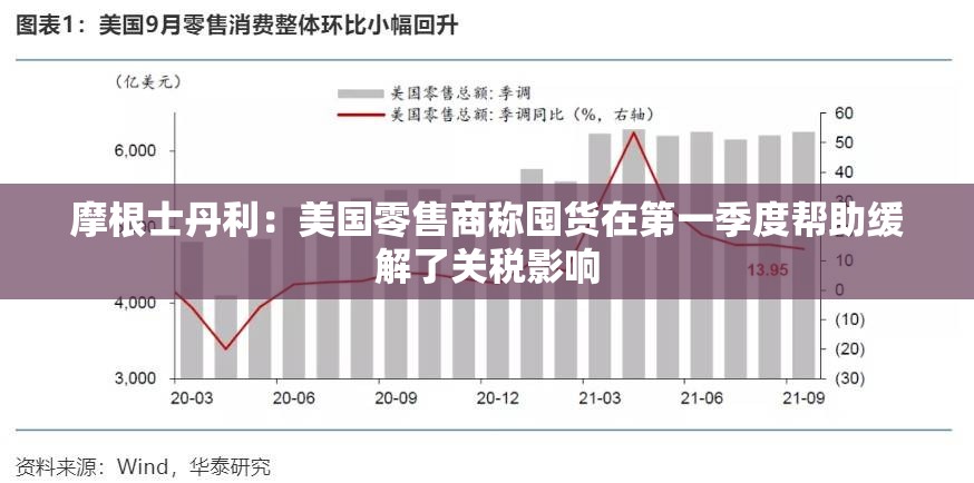 摩根士丹利：美国零售商称囤货在第一季度帮助缓解了关税影响