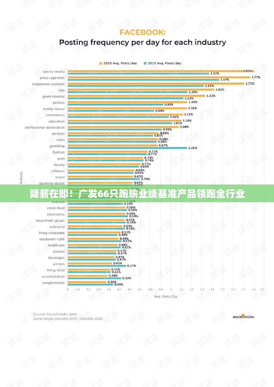 降薪在即！广发66只跑输业绩基准产品领跑全行业