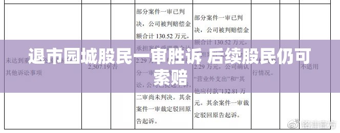 退市园城股民一审胜诉 后续股民仍可索赔
