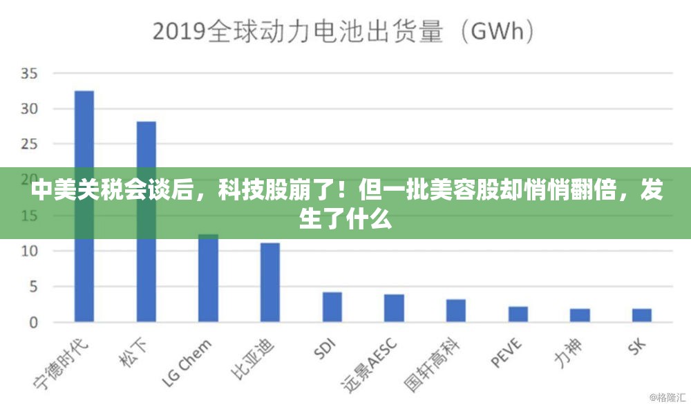 中美关税会谈后，科技股崩了！但一批美容股却悄悄翻倍，发生了什么