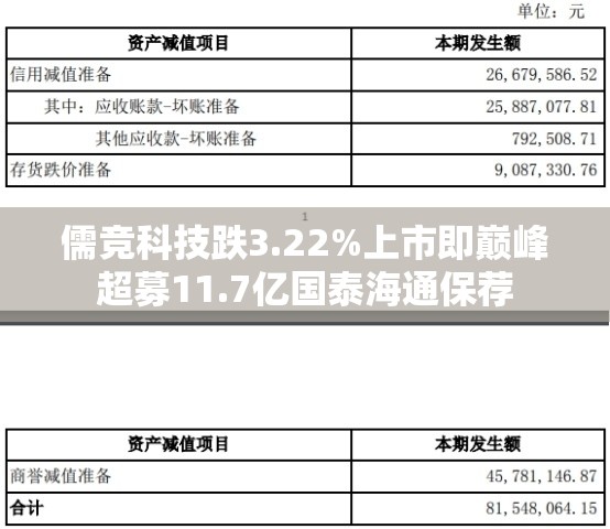 儒竞科技跌3.22%上市即巅峰超募11.7亿国泰海通保荐