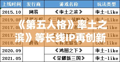《第五人格》率土之滨》等长线IP再创新高 网易(09999)Q1营收288亿元