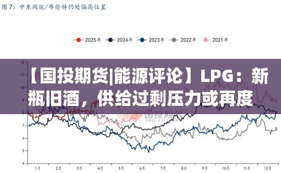 【国投期货|能源评论】LPG：新瓶旧酒，供给过剩压力或再度回归？