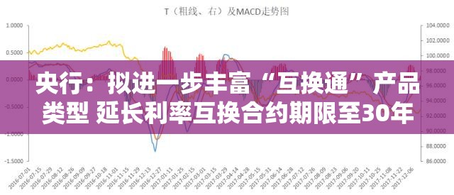 央行：拟进一步丰富“互换通”产品类型 延长利率互换合约期限至30年