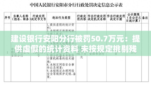 建设银行安阳分行被罚50.7万元：提供虚假的统计资料 未按规定挑剔残缺、污损人民币等