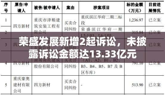荣盛发展新增2起诉讼，未披露诉讼金额达13.33亿元