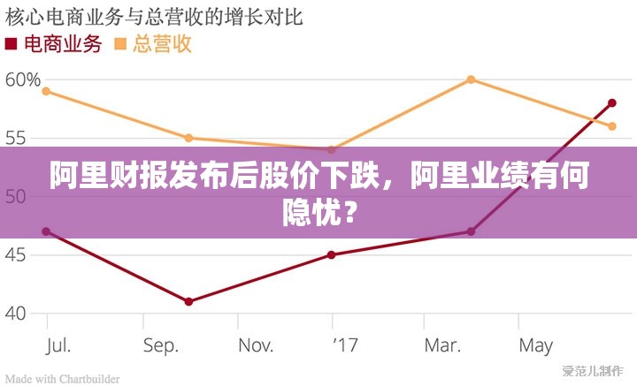 阿里财报发布后股价下跌，阿里业绩有何隐忧？