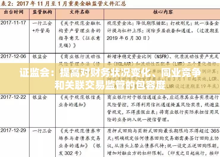 证监会：提高对财务状况变化、同业竞争和关联交易监管的包容度