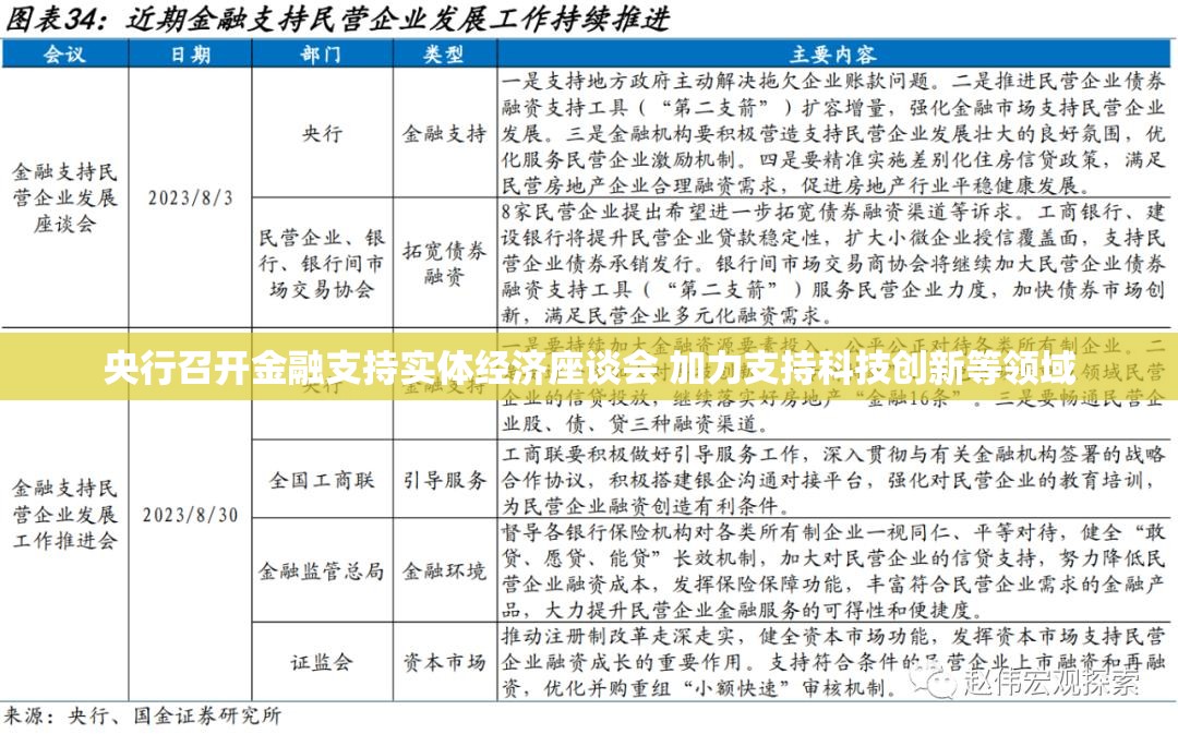 央行召开金融支持实体经济座谈会 加力支持科技创新等领域