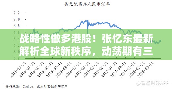 战略性做多港股！张忆东最新解析全球新秩序，动荡期有三大机遇…