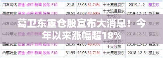 葛卫东重仓股宣布大消息！今年以来涨幅超18%