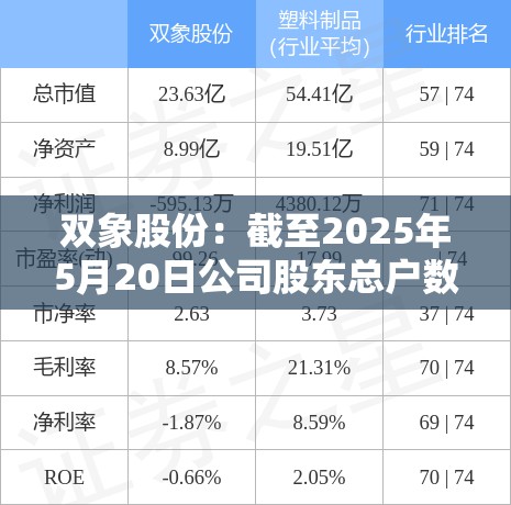 双象股份：截至2025年5月20日公司股东总户数为15828户