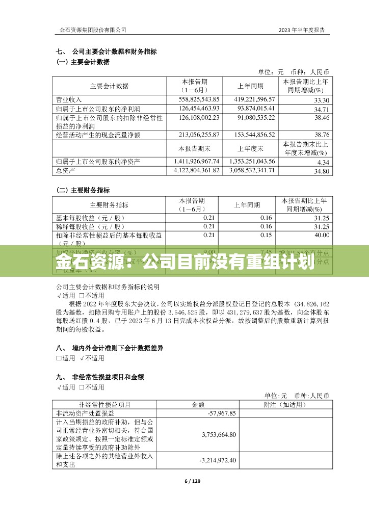 金石资源：公司目前没有重组计划