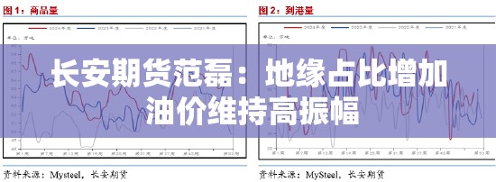 长安期货范磊：地缘占比增加 油价维持高振幅