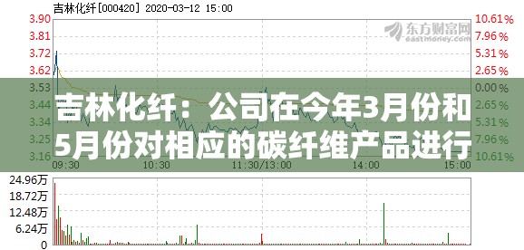 吉林化纤：公司在今年3月份和5月份对相应的碳纤维产品进行了提价