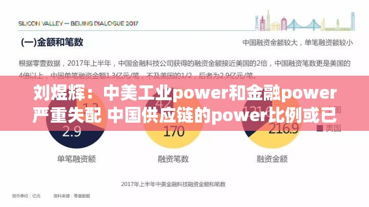刘煜辉：中美工业power和金融power严重失配 中国供应链的power比例或已超过60%