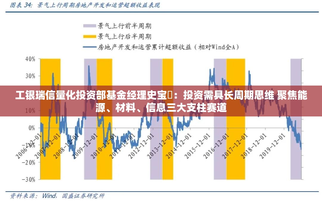 工银瑞信量化投资部基金经理史宝珖：投资需具长周期思维 聚焦能源、材料、信息三大支柱赛道
