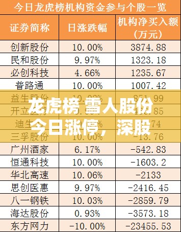 龙虎榜 雪人股份今日涨停，深股通专用席位买入1.08亿元并卖出9433.04万元