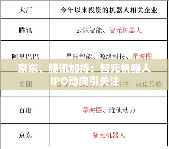 京东、腾讯加持：智元机器人IPO动向引关注