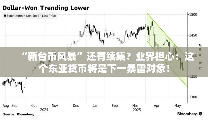 “新台币风暴”还有续集？业界担心：这个东亚货币将是下一暴雷对象！