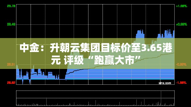 中金：升朝云集团目标价至3.65港元 评级“跑赢大市”
